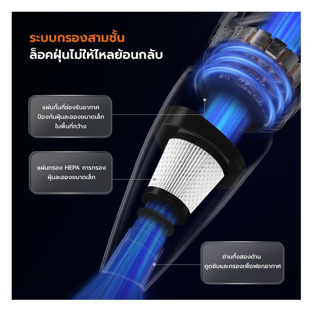 เครื่องดูดฝุ่นแบบด้าม GAABOR GVCW-M15A
