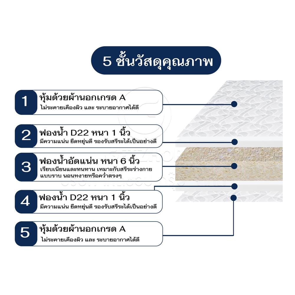 เตียงพับพร้อม TOPPER THAIBULL SST-SP02 108x199x55 ซม.