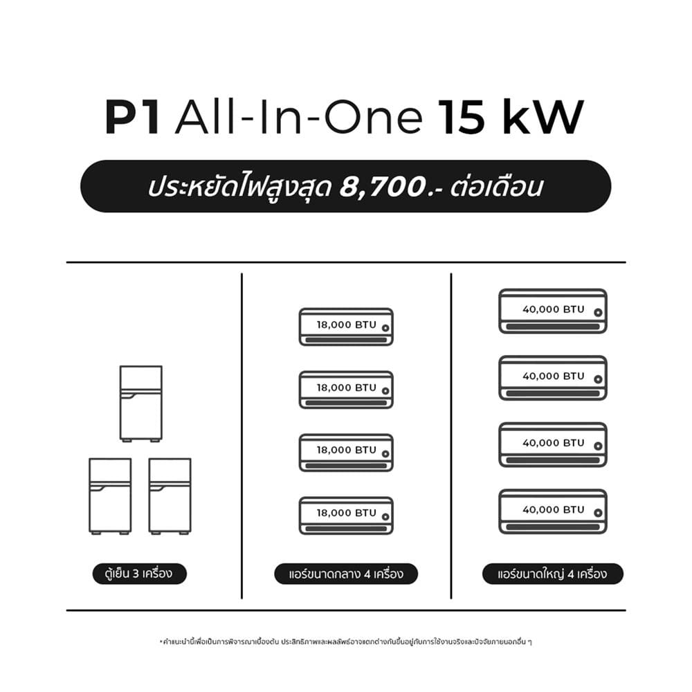 ชุดโซลาร์เซลล์ ระบบครบวงจร ENERGY LIB P1 ALL IN ONE 15 KW 3 เฟส