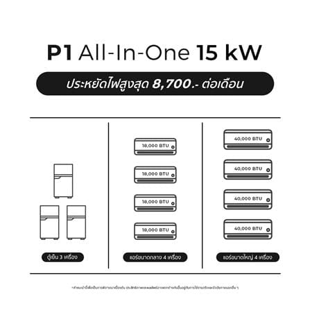 ชุดโซลาร์เซลล์ ระบบครบวงจร ENERGY LIB P1 ALL IN ONE 15 KW 3 เฟส_2