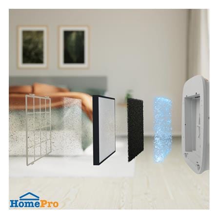 แผ่นกรองเครื่องฟอกอากาศ ELECTROLUX EFWCLN3_2