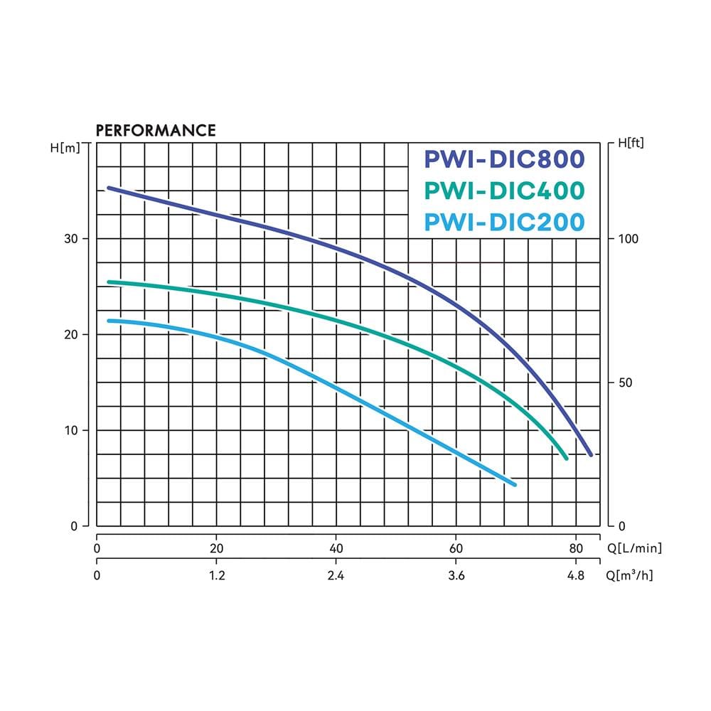 ปั๊มน้ำอัตโนมัติอินเวอร์เตอร์ PRODN WAVE PWI-DIC800 800 วัตต์