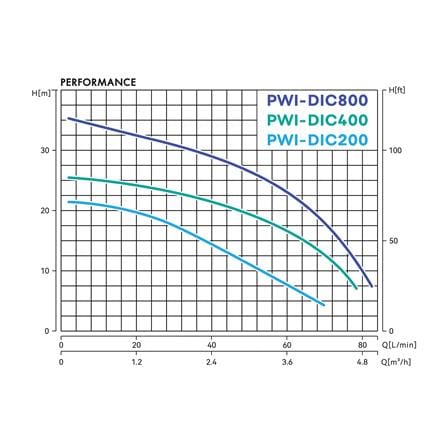 ปั๊มน้ำอัตโนมัติอินเวอร์เตอร์ PRODN WAVE PWI-DIC800 800 วัตต์_4