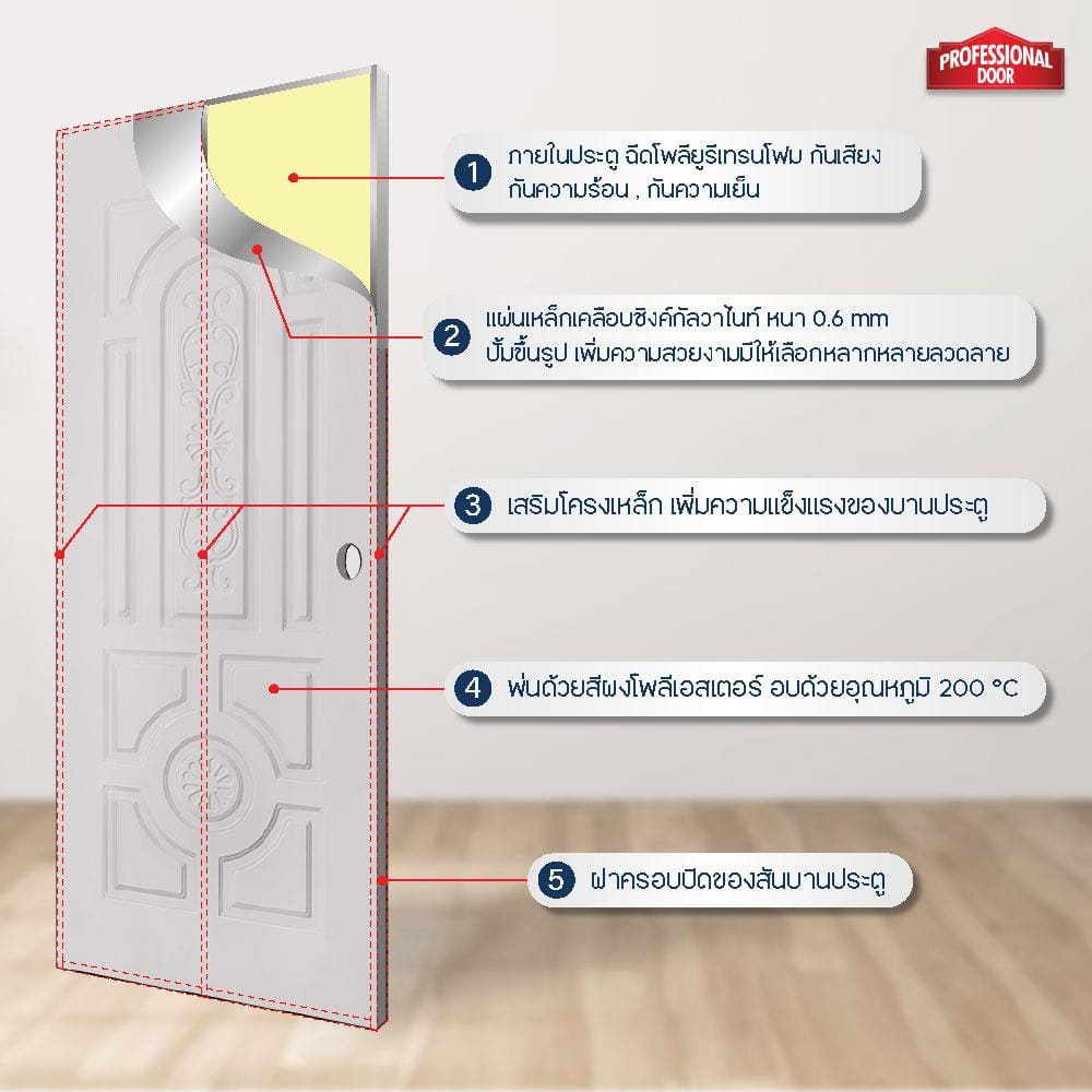 ประตูภายนอกเหล็ก เจาะลูกบิด PROFESSIONAL DOOR H1C 79.2x199.4 ซม. สีครีม