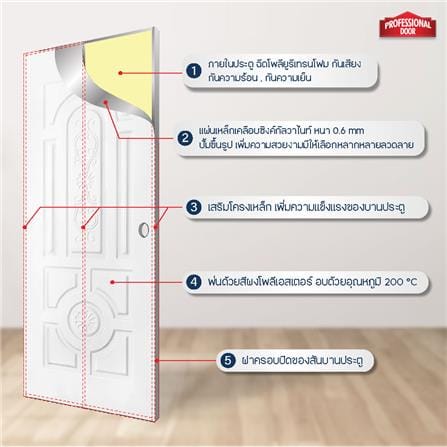 ประตูภายนอกเหล็ก เจาะลูกบิด PROFESSIONAL DOOR H2W 89.2x199.4 ซม. สีขาว_4