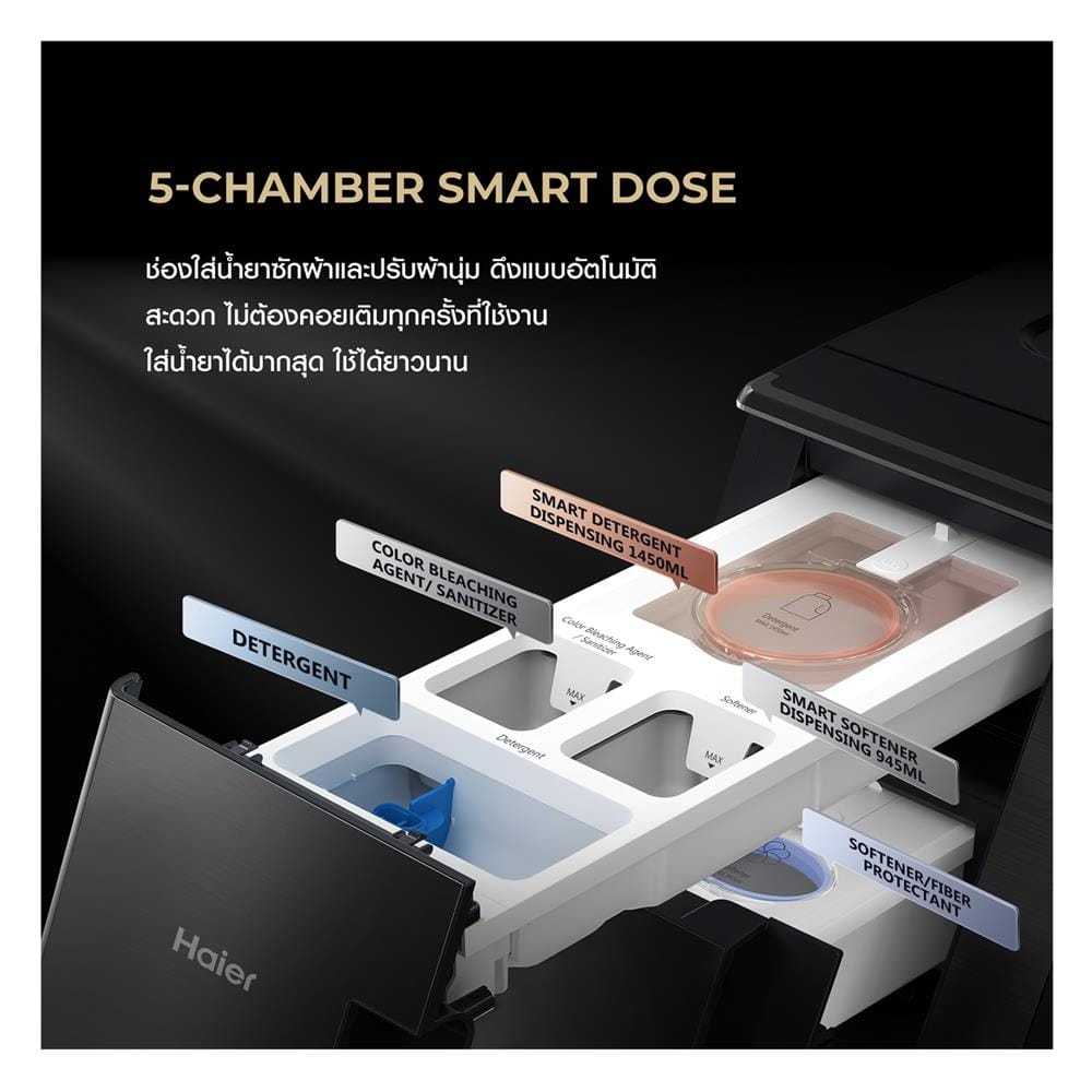 เครื่องซักอบผ้าฝาหน้า HAIER HWD210-BD12LGNU1 21/14 กก. 1200RPM อินเวอร์เตอร์ สีเขียวซีลอน