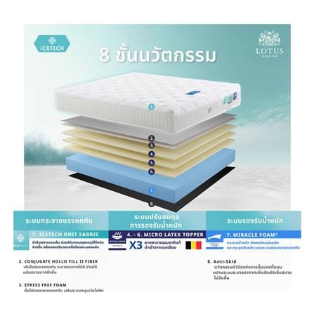 ที่นอนไฮบริด 3.5 ฟุต LOTUS รุ่น ASCOTT ICETECH พร้อมชุดเครื่องนอน 7 ชิ้น_3