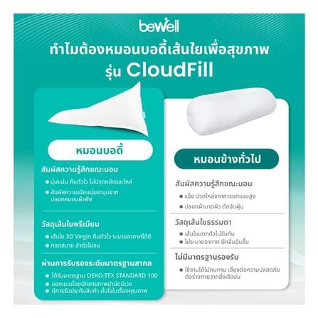 หมอน BODY ใยสังเคราะห์ BEWELL 40x150x25 ซม. สีขาว_6