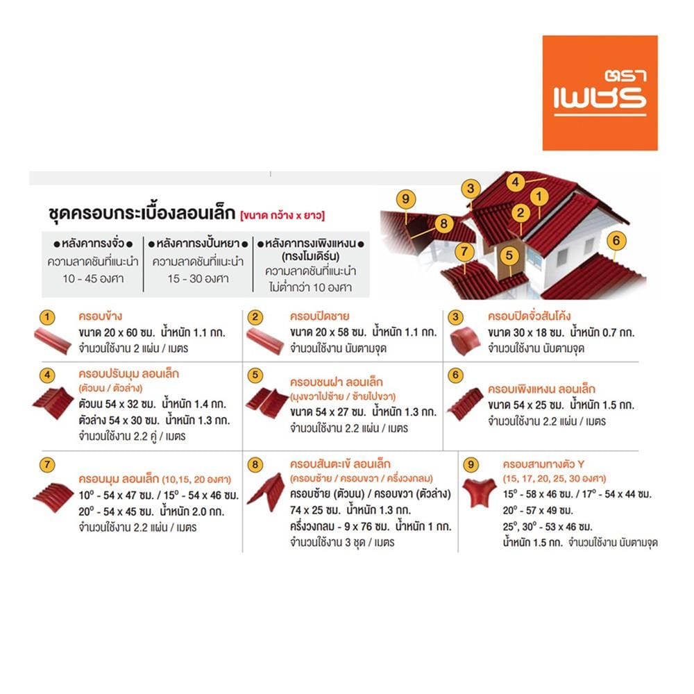 กระเบื้องลอนเล็ก ตราเพชร 0.4x54x150 ซม. สีน้ำตาลสุขสันต์