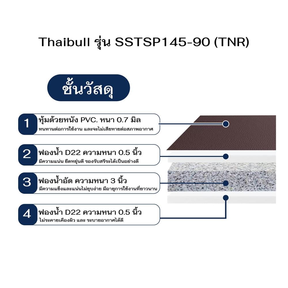 เตียงพับพร้อม TOPPER THAIBULL SSTSP145-90(TNR) สีดำ