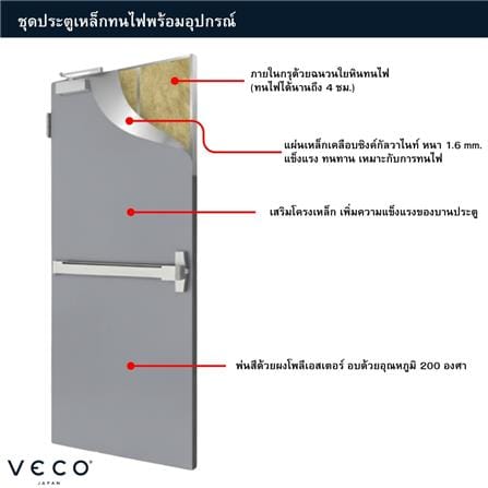 ชุดประตูเหล็กทนไฟ กระจกเสริมลวด VECO 160x200 ซม. สีเทา_3