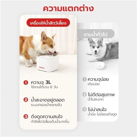 เครื่องให้น้ำสัตว์เลี้ยง PETSTAR PSRQ0195_4