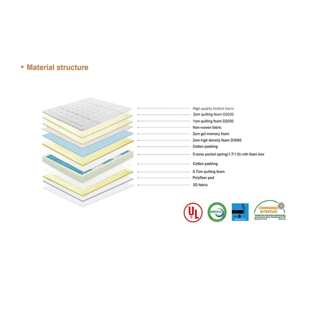 ที่นอนพ็อกเกตสปริง 3.5 ฟุต สุญญากาศ HOME LIVING STYLE CIRRUS
