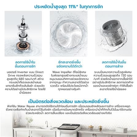 เครื่องซักผ้าฝาบน MIDEA MA512W150D 15กก. อินเวอร์เตอร์ สีดำ_9