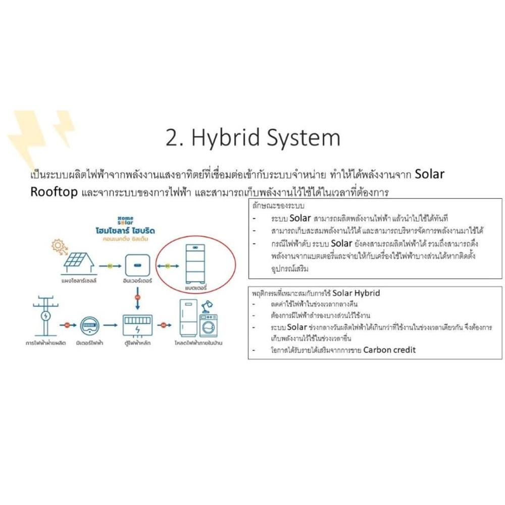 บริการสำรวจ O&M ลูกค้าไม่ติดตั้งกับ HOME SOLAR