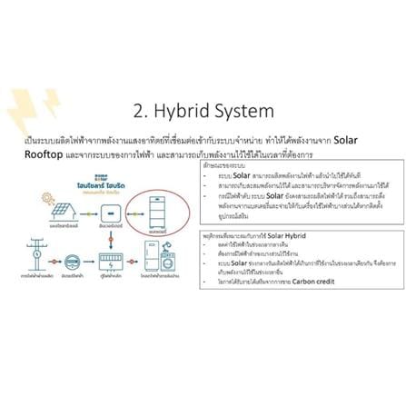 บริการสำรวจ O&M ลูกค้าไม่ติดตั้งกับ HOME SOLAR_2