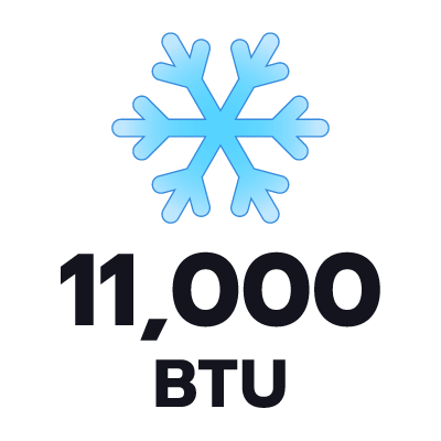 ปริมาตรความเย็น 11000 BTU