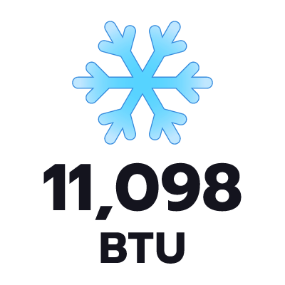 ปริมาตรความเย็น 11098 BTU