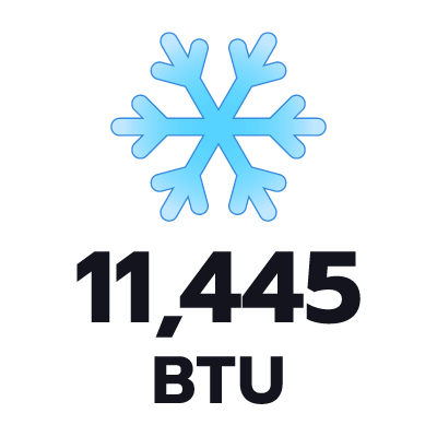 ปริมาตรความเย็น 11445 BTU