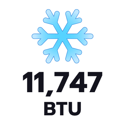 ปริมาตรความเย็น 11747 BTU
