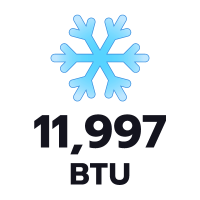 ปริมาตรความเย็น 11997 BTU