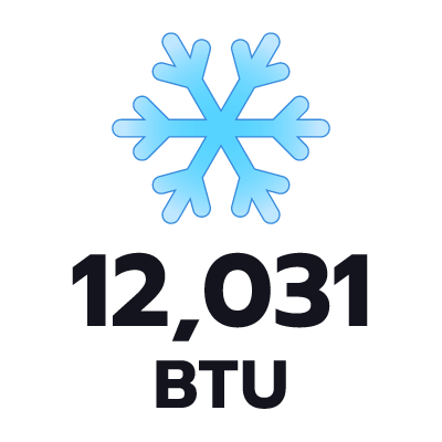 ปริมาตรความเย็น 12031 BTU