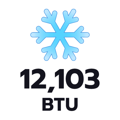 ปริมาตรความเย็น 12103 BTU