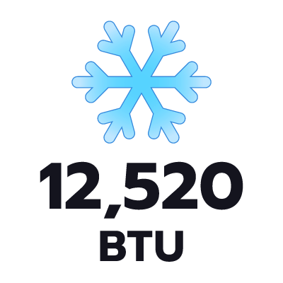 ปริมาตรความเย็น 12520 BTU