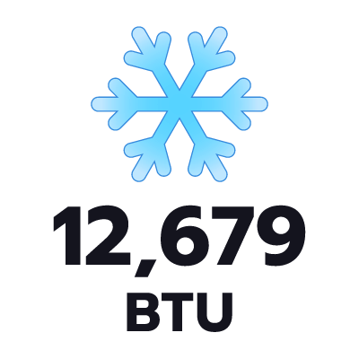 ปริมาตรความเย็น 12679 BTU