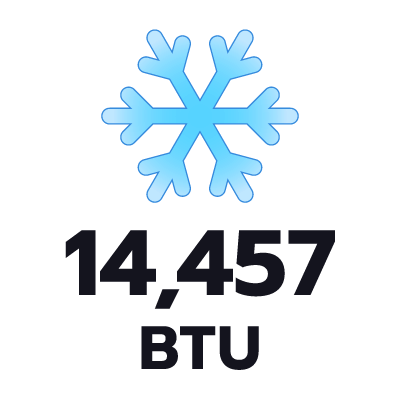 ปริมาตรความเย็น 14457 BTU