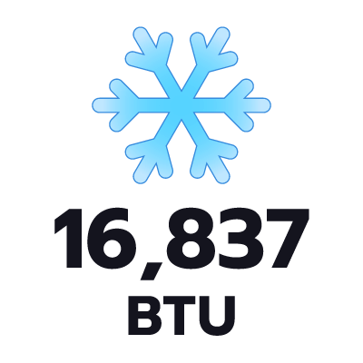 ปริมาตรความเย็น 16837 BTU