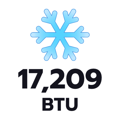 ปริมาตรความเย็น 17209 BTU
