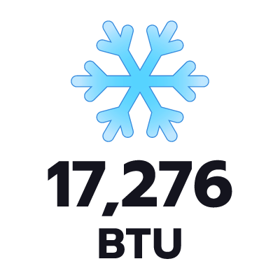 COOLING CAPACITY 17276 BTU