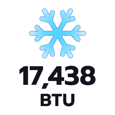ปริมาตรความเย็น 17438 BTU
