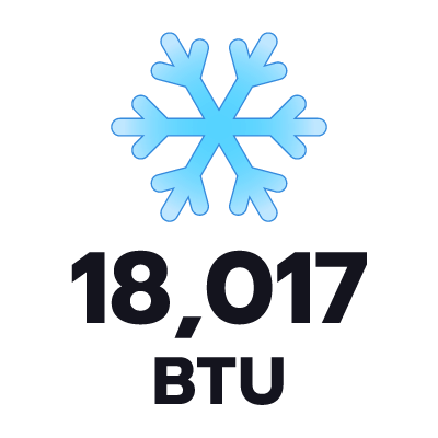 ปริมาตรความเย็น 18017 BTU