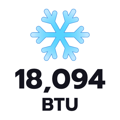 ปริมาตรความเย็น 18094 BTU