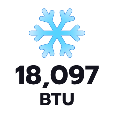 ปริมาตรความเย็น 18097 BTU