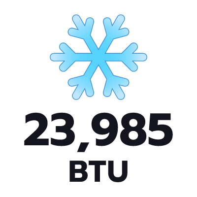ปริมาตรความเย็น 23985 BTU