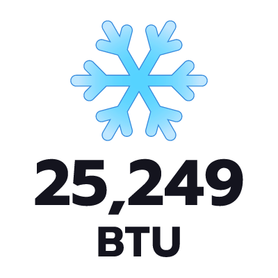 ปริมาตรความเย็น 25249 BTU
