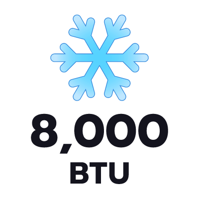 ปริมาตรความเย็น 8000 BTU
