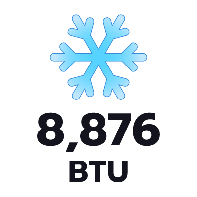 ปริมาตรความเย็น 8876 BTU