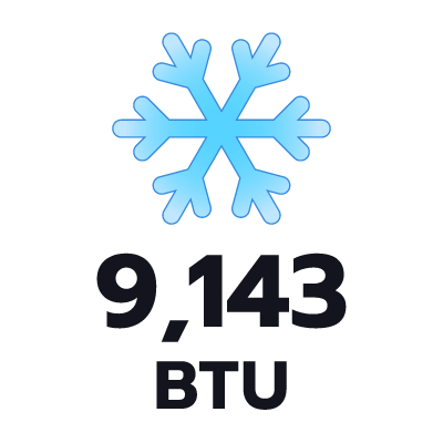 ปริมาตรความเย็น 9143 BTU
