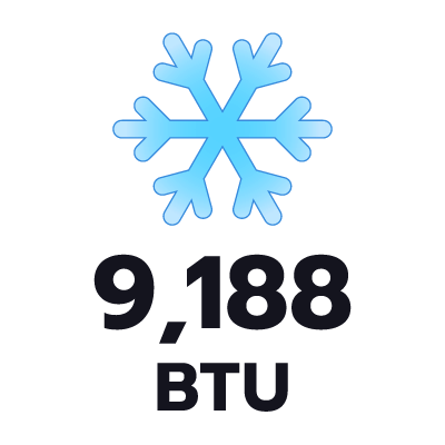 ปริมาตรความเย็น 9188 BTU