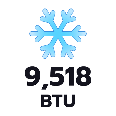 ปริมาตรความเย็น 9518 BTU