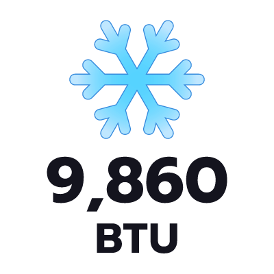 ปริมาตรความเย็น 9860 BTU