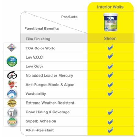 TOA ADVANCE COTE EASY CLEAN 1 LITRE SG BASE C INTERIOR-PAINT