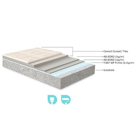 PENTENS AB-BOND CEMENTITIOUS WATERPROOFING COATING 6KG