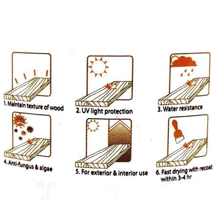TOA WOODSTAINS GLOSS 09105 1L