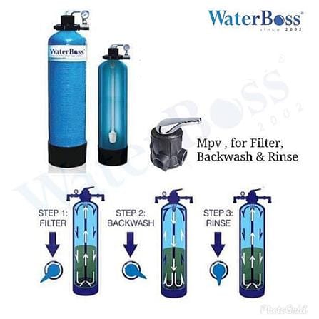 WATERBOSS WATERGY 935 HOUSEHOLD WATER FILTER