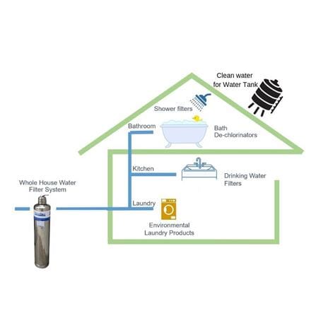 WATERBOSS OUTDOOR FILTER STAINLESS STEEL SS1035